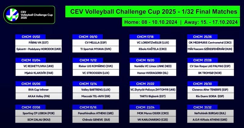 cup challenge 2024