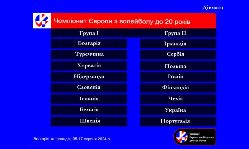 Чемпіонат Європи з волейболу серед дівчат 2024 року