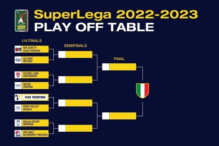 Схема матчів італійської Суперліги
