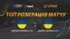 Вбудована мініатюра для Найкращі моменти та розіграші синьо-жовтого дербі